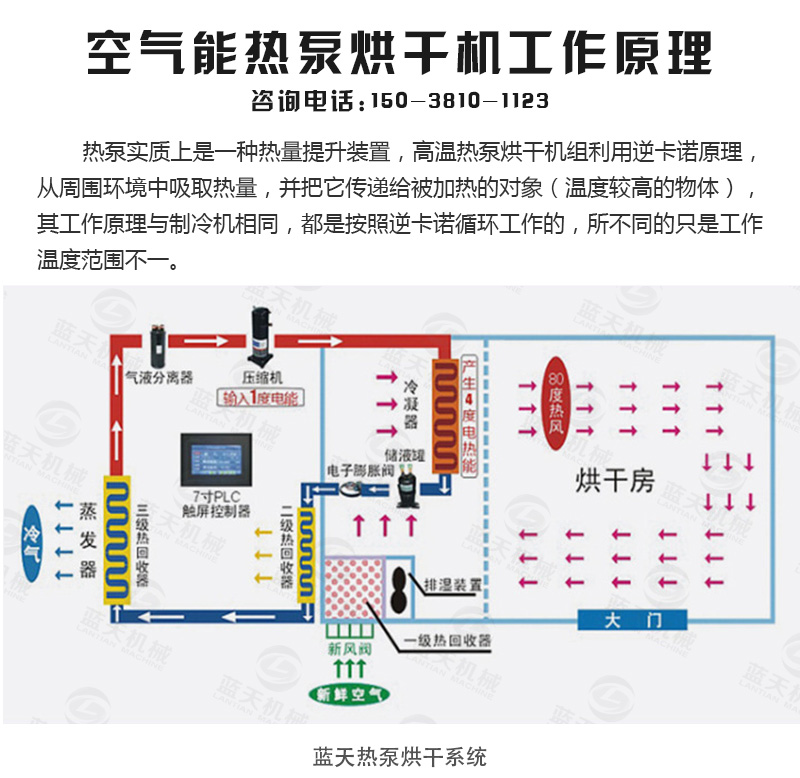 木材烘干機(jī)工作原理