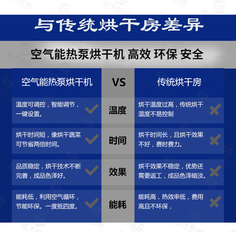 花卉烘干機(jī)與傳統(tǒng)烘干房差異