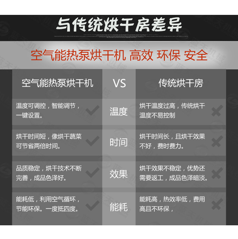 橡木塞烘干機(jī)與傳統(tǒng)烘干房差異